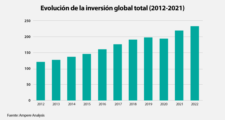 Inversión en contenido: los streamers consolidan su posición