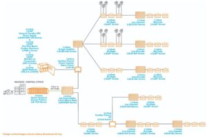 Lindsay Broadband Expands HFC Network Rebuild Solution Offerings