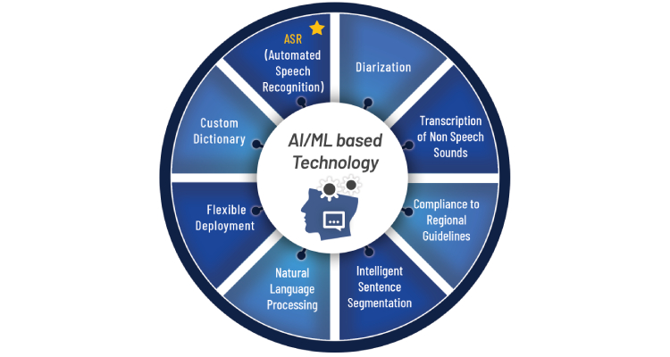 Interra Systems’ BATON Captions Helps Drive Globalization of Media Content