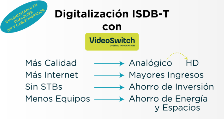 Digitalización ISDB-T con VideoSwitch