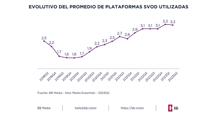 Evolución y actualidad del streaming y TV Paga en LATAM