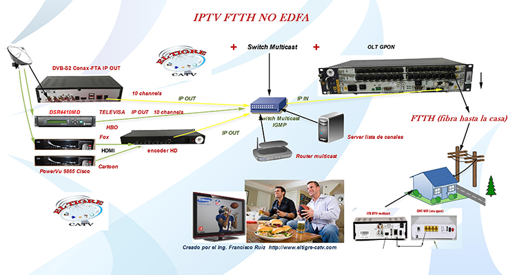 El Tigre CATV, con la mejor solución de IPTV y FTTH 