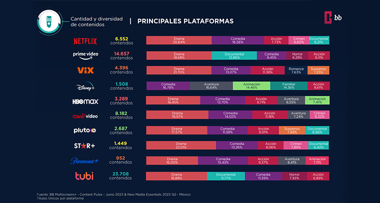 FAST, tendencias y nuevas oportunidades en BB Media Day México 2023