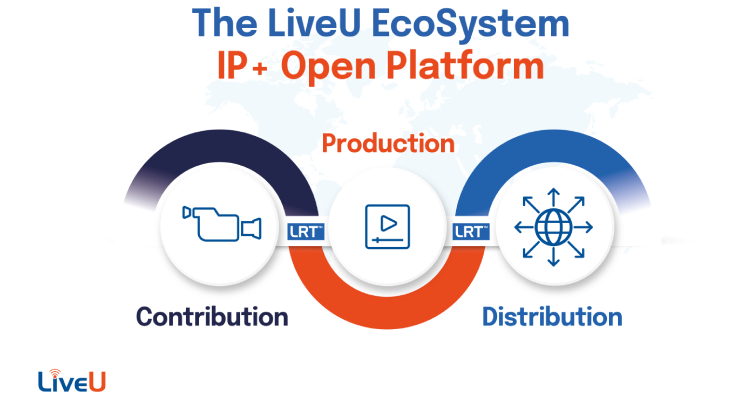 LiveU mostrará la apertura y adaptabilidad de su EcoSystem en IBC2023 