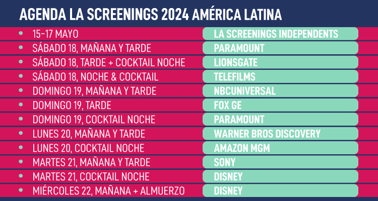 Grafico 1