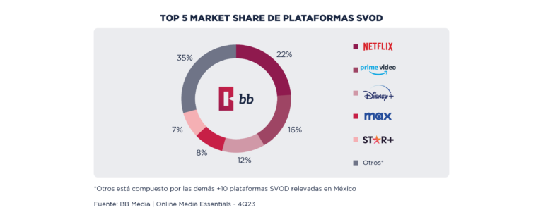 El Mercado de Medios y Entretenimiento en México