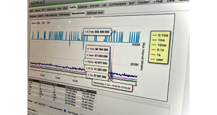 Bridge Technologies Improves MicroBursting Analysis for its Probes