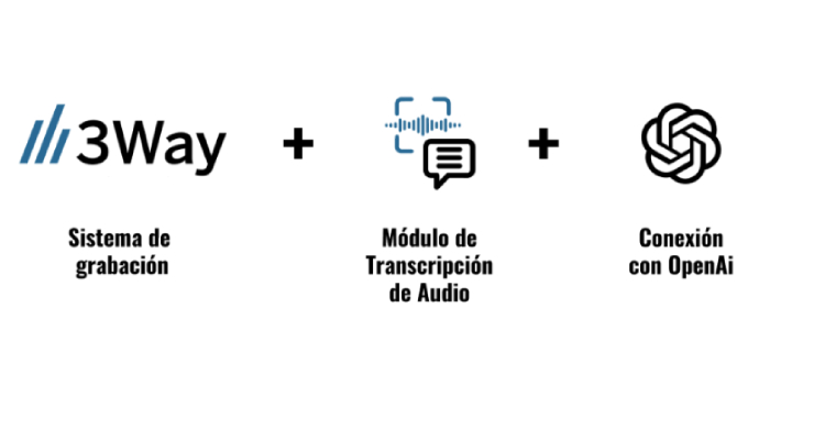 3Way Solutions presenta Highlight Pro para la generación autónoma de clips