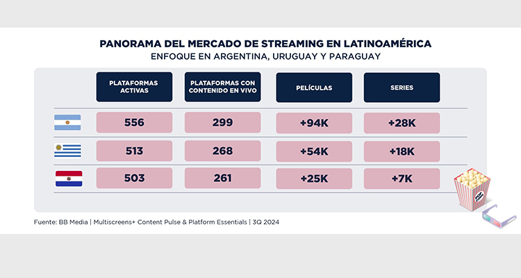 El mercado de medios y entretenimiento en América Latina