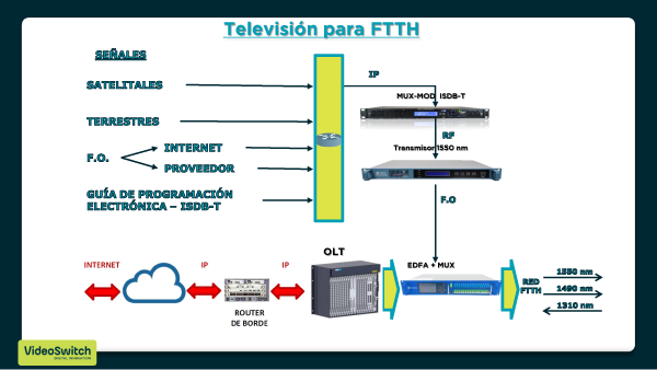 VideoSwitch presente en Internet Day 2025