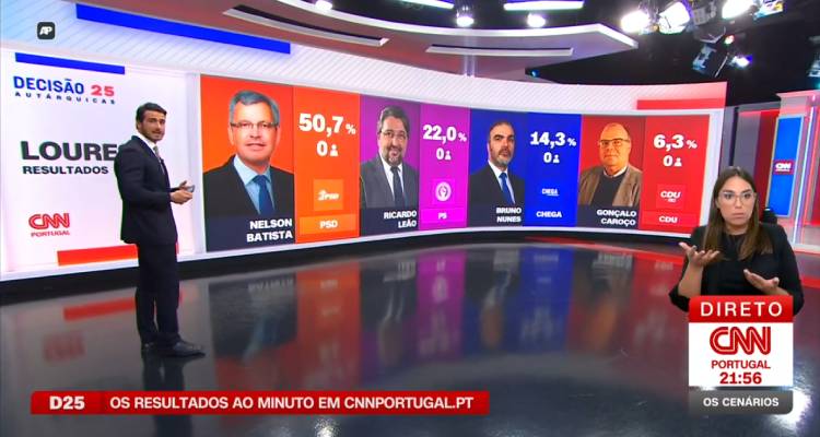 wTVision toma el control de las Elecciones Municipales 2025 en Portugal