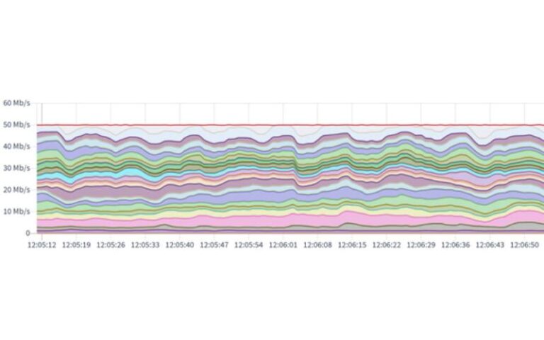 Optimización de ancho de banda sin concesiones: por qué elegir la multiplexación estadística para emisoras