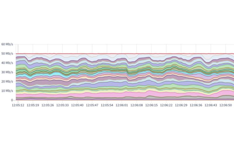 Optimización de ancho de banda sin concesiones: por qué elegir la multiplexación estadística para emisoras
