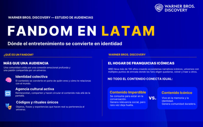 WBD revela en nuevo estudio el poder cultural del fandom en LATAM
