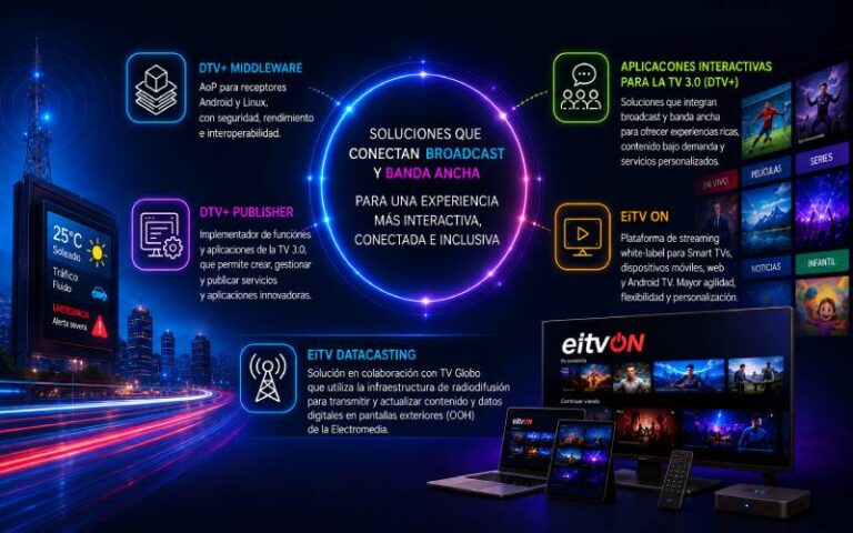 EiTV presenta soluciones desarrolladas para DTV+ (TV 3.0)